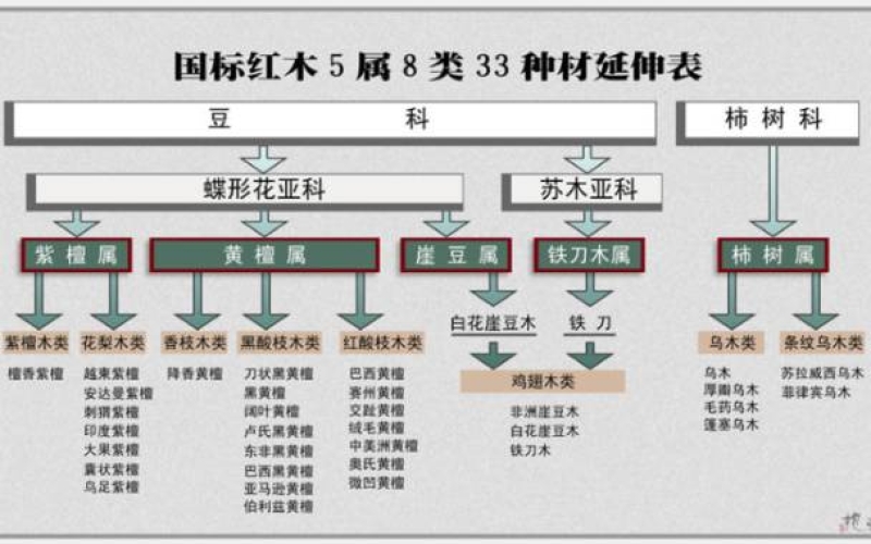 大紅酸枝為什么會叫“老紅木”？